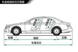 汽车值多少如何知道